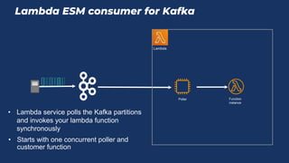Lambda ESM consumer for Kafka
Lambda
Function
instance
Poller
• Starts with one concurrent poller and
customer function
• Lambda service polls the Kafka partitions
and invokes your lambda function
synchronously
 