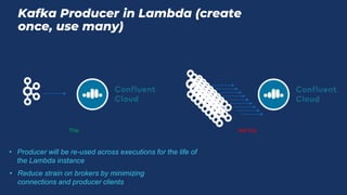 Kafka Producer in Lambda (create
once, use many)
• Create Producer in the constructor
• Producer will be re-used across executions for the life of
the Lambda instance
• Reduce strain on brokers by minimizing
connections and producer clients
Producer Producers!!!!
This Not this
 
