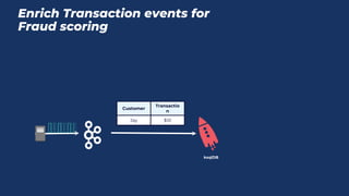 Enrich Transaction events for
Fraud scoring
Customer
Transactio
n
Jay $10
ksqlDB
 