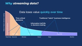 Why streaming data?
Source: Perishable insights, Mike Gualtieri, Forrester
Data loses value quickly over time
Real-time Seconds Minutes Hours Days Months
Value
of
data
to
decision-making
Preventive/Predictive
Actionable Reactive Historical
Time critical
decisions
Traditional “batch” business intelligence
Information half-life
in decision-making
 