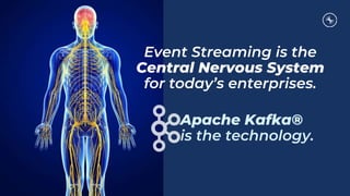 Event Streaming is the
Central Nervous System
for today’s enterprises.
Apache Kafka®
is the technology.
 