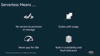 © 2017, Amazon Web Services, Inc. or its Affiliates. All rights reserved.
Serverless Means …
No servers to provision
or manage
Scales with usage
Never pay for idle Built in availability and
fault tolerance
 