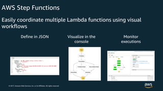 © 2017, Amazon Web Services, Inc. or its Affiliates. All rights reserved.
AWS Step Functions
Easily coordinate multiple Lambda functions using visual
workflows
Visualize in the
console
Define in JSON Monitor
executions
 