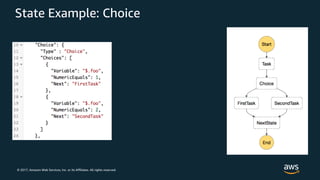© 2017, Amazon Web Services, Inc. or its Affiliates. All rights reserved.
State Example: Choice
 