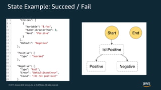 © 2017, Amazon Web Services, Inc. or its Affiliates. All rights reserved.
State Example: Succeed / Fail
 