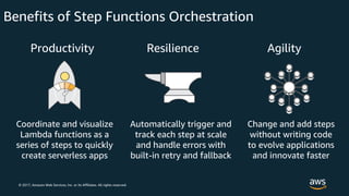 © 2017, Amazon Web Services, Inc. or its Affiliates. All rights reserved.
Benefits of Step Functions Orchestration
Change and add steps
without writing code
to evolve applications
and innovate faster
Coordinate and visualize
Lambda functions as a
series of steps to quickly
create serverless apps
Automatically trigger and
track each step at scale
and handle errors with
built-in retry and fallback
Productivity AgilityResilience
 