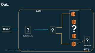 © 2017, Amazon Web Services, Inc. or its Affiliates. All rights reserved.
Quiz
AWS
? ?
?
Credential
?
Static Website
User
 