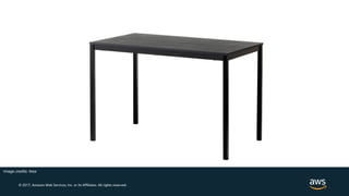 © 2017, Amazon Web Services, Inc. or its Affiliates. All rights reserved.
Image credits: Ikea
 