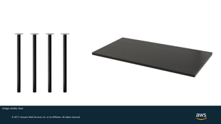 © 2017, Amazon Web Services, Inc. or its Affiliates. All rights reserved.
Image credits: Ikea
 