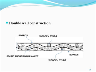 Double wall construction .
BOARDS WOODEN STUDS
SOUND ABSORBING BLANKET
BOARDS
WOODEN STUDS
29
 