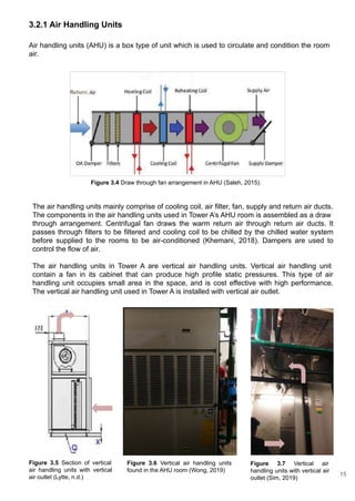 3.2.1 Air Handling Units
Air handling units (AHU) is a box type of unit which is used to circulate and condition the room
air.
Figure 3.6 Vertical air handling units
found in the AHU room (Wong, 2019)
Figure 3.7 Vertical air
handling units with vertical air
outlet (Sim, 2019)
Figure 3.5 Section of vertical
air handling units with vertical
air outlet (Lytte, n.d.)
The air handling units mainly comprise of cooling coil, air filter, fan, supply and return air ducts.
The components in the air handling units used in Tower A’s AHU room is assembled as a draw
through arrangement. Centrifugal fan draws the warm return air through return air ducts. It
passes through filters to be filtered and cooling coil to be chilled by the chilled water system
before supplied to the rooms to be air-conditioned (Khemani, 2018). Dampers are used to
control the flow of air.
The air handling units in Tower A are vertical air handling units. Vertical air handling unit
contain a fan in its cabinet that can produce high profile static pressures. This type of air
handling unit occupies small area in the space, and is cost effective with high performance.
The vertical air handling unit used in Tower A is installed with vertical air outlet.
Figure 3.4 Draw through fan arrangement in AHU (Saleh, 2015).
15
 