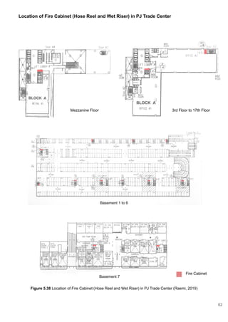 Basement 7
Basement 1 to 6
Mezzanine Floor 3rd Floor to 17th Floor
Location of Fire Cabinet (Hose Reel and Wet Riser) in PJ Trade Center
Figure 5.38 Location of Fire Cabinet (Hose Reel and Wet Riser) in PJ Trade Center (Raemi, 2019)
Fire Cabinet
62
 