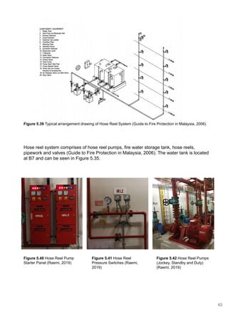 Figure 5.39 Typical arrangement drawing of Hose Reel System (Guide to Fire Protection in Malaysia, 2006)
Figure 5.40 Hose Reel Pump
Starter Panel (Raemi, 2019)
Figure 5.41 Hose Reel
Pressure Switches (Raemi,
2019)
Figure 5.42 Hose Reel Pumps
(Jockey, Standby and Duty)
(Raemi, 2019)
Hose reel system comprises of hose reel pumps, fire water storage tank, hose reels,
pipework and valves (Guide to Fire Protection in Malaysia, 2006). The water tank is located
at B7 and can be seen in Figure 5.35.
63
 
