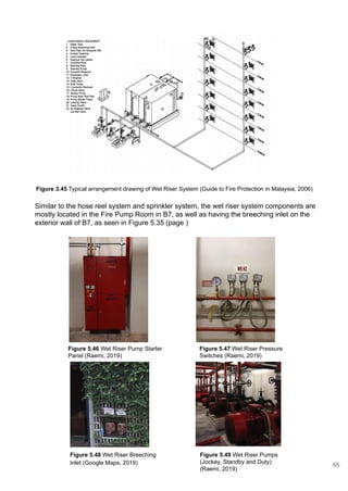Figure 3.45 Typical arrangement drawing of Wet Riser System (Guide to Fire Protection in Malaysia, 2006)
Figure 5.46 Wet Riser Pump Starter
Panel (Raemi, 2019)
Figure 5.47 Wet Riser Pressure
Switches (Raemi, 2019)
Figure 5.49 Wet Riser Pumps
(Jockey, Standby and Duty)
(Raemi, 2019)
Figure 5.48 Wet Riser Breeching
Inlet (Google Maps, 2019)
Similar to the hose reel system and sprinkler system, the wet riser system components are
mostly located in the Fire Pump Room in B7, as well as having the breeching inlet on the
exterior wall of B7, as seen in Figure 5.35 (page )
65
 