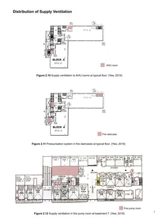 Figure 2.10 Supply ventilation to AHU rooms at typical floor. (Yew, 2019)
Distribution of Supply Ventilation
Figure 2.11 Pressurisation system in fire staircases at typical floor. (Yew, 2019)
Figure 2.12 Supply ventilation in fire pump room at basement 7. (Yew, 2019)
AHU room
Fire staircase
Fire pump room
7
 