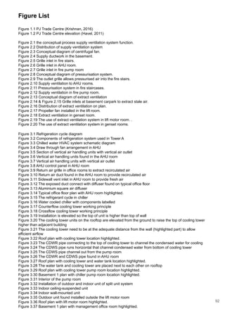 Figure List
Figure 1.1 PJ Trade Centre (Krishnan, 2016)
Figure 1.2 PJ Trade Centre elevation (Havel, 2011)
Figure 2.1 the conceptual process supply ventilation system function.
Figure 2.2 Distribution of supply ventilation system
Figure 2.3 Conceptual diagram of centrifugal fan.
Figure 2.4 Supply ductwork in the basement.
Figure 2.5 Grille inlet in fire stairs.
Figure 2.6 Grille inlet in AHU room.
Figure 2.7 Grille inlet in fire pump room
Figure 2.8 Conceptual diagram of pressurisation system.
Figure 2.9 The outlet grille allows pressurised air into the fire stairs.
Figure 2.10 Supply ventilation to AHU rooms.
Figure 2.11 Pressurisation system in fire staircases.
Figure 2.12 Supply ventilation in fire pump room.
Figure 2.13 Conceptual diagram of extract ventilation
Figure 2.14 & Figure 2.15 Grille inlets at basement carpark to extract stale air.
Figure 2.16 Distribution of extract ventilation on plan.
Figure 2.17 Propeller fan installed in the lift room.
Figure 2.18 Extract ventilation in genset room.
Figure 2.19 The use of extract ventilation system in lift motor room. .
Figure 2.20 The use of extract ventilation system in genset rooms.
Figure 3.1 Refrigeration cycle diagram
Figure 3.2 Components of refrigeration system used in Tower A
Figure 3.3 Chilled water HVAC system schematic diagram
Figure 3.4 Draw through fan arrangement in AHU
Figure 3.5 Section of vertical air handling units with vertical air outlet
Figure 3.6 Vertical air handling units found in the AHU room
Figure 3.7 Vertical air handling units with vertical air outlet
Figure 3.8 AHU control panel in AHU room
Figure 3.9 Return air grille in office rooms to extract recirculated air
Figure 3.10 Return air duct found in the AHU room to provide recirculated air
Figure 3.11 Sidewall vent inlet in AHU room to provide fresh air
Figure 3.12 The exposed duct connect with diffuser found on typical office floor
Figure 3.13 Aluminium square air diffuser
Figure 3.14 Typical office floor plan with AHU room highlighted.
Figure 3.15 The refrigerant cycle in chiller
Figure 3.16 Water cooled chiller with components labelled
Figure 3.17 Counterflow cooling tower working principle
Figure 3.18 Crossflow cooling tower working principle
Figure 3.19 Installation is elevated so the top of unit is higher than top of wall
Figure 3.20 The cooling tower units on the rooftop are elevated from the ground to raise the top of cooling tower
higher than adjacent building
Figure 3.21 The cooling tower need to be at the adequate distance from the wall (highlighted part) to allow
efficient airflow
Figure 3.22 Roof plan with cooling tower location highlighted.
Figure 3.23 The CDWR pipe connecting to the top of cooling tower to channel the condensed water for cooling
Figure 3.24 The CDWS pipe runs horizontal that channel condensed water from bottom of cooling tower
Figure 3.25 The CDWS pipe channel out from the pump room
Figure 3.26 The CDWR and CDWS pipe found in AHU room
Figure 3.27 Roof plan with cooling tower and water tank location highlighted.
Figure 3.28 The water tank and cooling tower are placed next to each other on rooftop
Figure 3.29 Roof plan with cooling tower pump room location highlighted.
Figure 3.30 Basement 1 plan with chiller pump room location highlighted.
Figure 3.31 Interior of the pump room
Figure 3.32 Installation of outdoor and indoor unit of split unit system
Figure 3.33 Indoor ceiling-suspended unit
Figure 3.34 Indoor wall-mounted unit
Figure 3.35 Outdoor unit found installed outside the lift motor room
Figure 3.36 Roof plan with lift motor room highlighted.
Figure 3.37 Basement 1 plan with management office room highlighted.
92
 