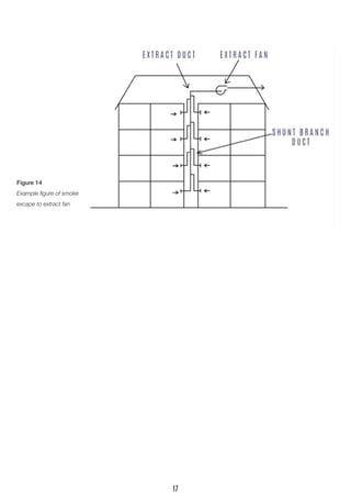 Figure 14
Example figure of smoke
excape to extract fan
17
 