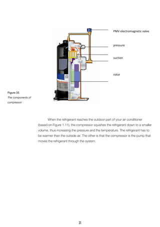 When the refrigerant reaches the outdoor part of your air conditioner
(based on Figure 1.11), the compressor squishes the refrigerant down to a smaller
volume, thus increasing the pressure and the temperature. The refrigerant has to
be warmer than the outside air. The other is that the compressor is the pump that
moves the refrigerant through the system.
PMV electromagnetic valve
pressure
suction
rotor
Figure 33
The components of
compressor
31
 