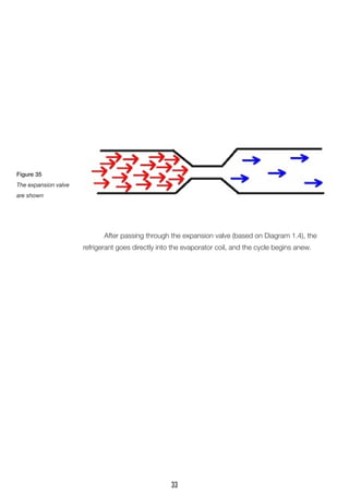 After passing through the expansion valve (based on Diagram 1.4), the
refrigerant goes directly into the evaporator coil, and the cycle begins anew.
Figure 35
The expansion valve
are shown
33
 