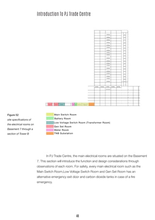 Introduction To PJ Trade Centre
	 In PJ Trade Centre, the main electrical rooms are situated on the Basement
7. This section will introduce the function and design considerations through
observations of each room. For safety, every main electrical room such as the
Main Switch Room,Low Voltage Switch Room and Gen Set Room has an
alternative emergency exit door and carbon dioxide tanks in case of a fire
emergency.
Figure 52
site specifications of
the electrical rooms on
Basement 7 through a
section of Tower B
48
 