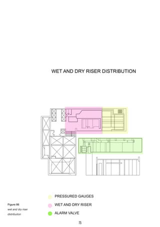 WET AND DRY RISER DISTRIBUTION
WET AND DRY RISER
ALARM VALVE
PRESSURED GAUGES
Figure 86
wet and dry riser
distribution
75
 