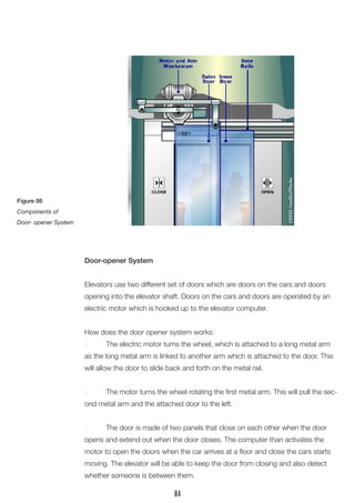 Door-opener System
Elevators use two different set of doors which are doors on the cars and doors
opening into the elevator shaft. Doors on the cars and doors are operated by an
electric motor which is hooked up to the elevator computer.
How does the door opener system works:
	 The electric motor turns the wheel, which is attached to a long metal arm
as the long metal arm is linked to another arm which is attached to the door. This
will allow the door to slide back and forth on the metal rail.
	 The motor turns the wheel rotating the first metal arm. This will pull the sec-
ond metal arm and the attached door to the left.
	 The door is made of two panels that close on each other when the door
opens and extend out when the door closes. The computer than activates the
motor to open the doors when the car arrives at a floor and close the cars starts
moving. The elevator will be able to keep the door from closing and also detect
whether someone is between them.
Figure 86
Components of
Door- opener System
84
 