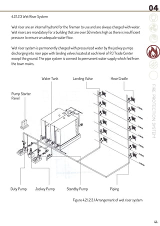 Wet Riser Plan Building service | PDF