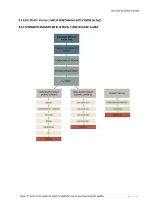 ARC 2423 BUILDING SERVICES
PROJECT 1 CASE STUDY ANALYSIS AND DOCUMENTATION OF BUILDING SERVICES SYSTEM 111 | P a g e
8.3 CASE STUDY: KUALA LUMPUR PERFORMING ARTS CENTRE (KLPAC)
8.3.1 SCHEMATIC DIAGRAM OF ELECTRICAL FLOW IN KLPAC, KUALA
 