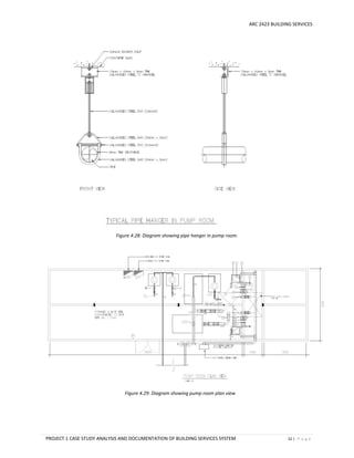 ARC 2423 BUILDING SERVICES
PROJECT 1 CASE STUDY ANALYSIS AND DOCUMENTATION OF BUILDING SERVICES SYSTEM 22 | P a g e
Figure 4.28: Diagram showing pipe hanger in pump room.
Figure 4.29: Diagram showing pump room plan view
 
