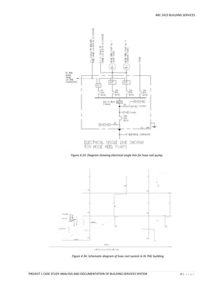 ARC 2423 BUILDING SERVICES
PROJECT 1 CASE STUDY ANALYSIS AND DOCUMENTATION OF BUILDING SERVICES SYSTEM 25 | P a g e
Figure 4.33: Diagram showing electrical single line for hose reel pump.
Figure 4.34: Schematic diagram of hose reel system in KL PAC building.
 