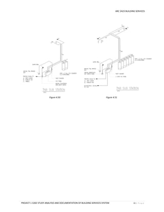 ARC 2423 BUILDING SERVICES
PROJECT 1 CASE STUDY ANALYSIS AND DOCUMENTATION OF BUILDING SERVICES SYSTEM 33 | P a g e
Figure 4.50 Figure 4.51
 