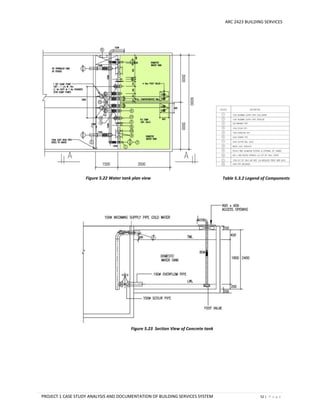 ARC 2423 BUILDING SERVICES
PROJECT 1 CASE STUDY ANALYSIS AND DOCUMENTATION OF BUILDING SERVICES SYSTEM 52 | P a g e
Figure 5.22 Water tank plan view
Figure 5.23 Section View of Concrete tank
Table 5.3.2 Legend of Components
 