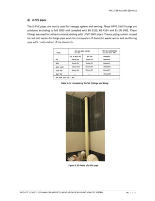 ARC 2423 BUILDING SERVICES
PROJECT 1 CASE STUDY ANALYSIS AND DOCUMENTATION OF BUILDING SERVICES SYSTEM 58 | P a g e
d) U-PVC pipes
The U-PVC pipes are mostly used for sewage system and venting. These UPVC SWV fittings are
produces according to MS 1063 and complied with BS 5255, BS 4514 and BS EN 1401. These
fittings are used for solvent cement jointing with UPVC SWV pipes. Theses piping system is used
for soil and waste discharge pipe work for conveyance of domestic waste water and ventilating
pipe with conformation of the standards.
Table 5.3.4 Schedule of U-PVC Fittings and Sizing
Figure 5.32 Photo of u-PVC pipe
 