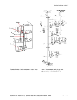 ARC 2423 BUILDING SERVICES
PROJECT 1 CASE STUDY ANALYSIS AND DOCUMENTATION OF BUILDING SERVICES SYSTEM 76 | P a g e
Figure 6.25 Diagrammatic of the soil and waste
pipes connecting to stack 1 and 2 in KLPAC
Figure 6.24 Example of waste pipe system in a typical house
 
