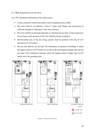 Dry Rising Building services project 2 proposal report | PDF