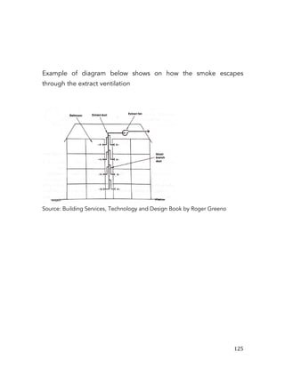   125	
  
Example of diagram below shows on how the smoke escapes
through the extract ventilation
Source: Building Services, Technology and Design Book by Roger Greeno
 