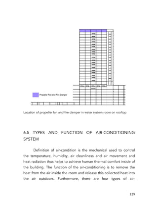   129	
  
Location of propeller fan and fire damper in water system room on rooftop
6.5 TYPES AND FUNCTION OF AIR-CONDITIONING
SYSTEM
Definition of air-condition is the mechanical used to control
the temperature, humidity, air cleanliness and air movement and
heat radiation thus helps to achieve human thermal comfort inside of
the building. The function of the air-conditioning is to remove the
heat from the air inside the room and release this collected heat into
the air outdoors. Furthermore, there are four types of air-
 
