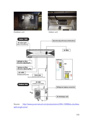   131	
  
Outdoor unit Indoor unit
Source: http://www.purennatural.com/products/ams120hr-12000btu-ductless-
split-single-zone/
 