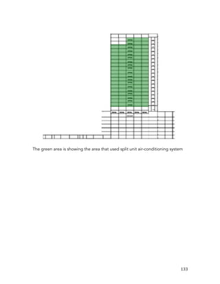   133	
  
The green area is showing the area that used split unit air-conditioning system
 