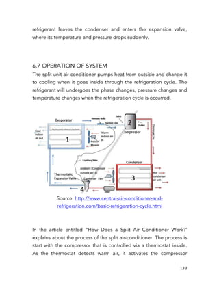   138	
  
refrigerant leaves the condenser and enters the expansion valve,
where its temperature and pressure drops suddenly.
6.7 OPERATION OF SYSTEM
The split unit air conditioner pumps heat from outside and change it
to cooling when it goes inside through the refrigeration cycle. The
refrigerant will undergoes the phase changes, pressure changes and
temperature changes when the refrigeration cycle is occurred.
Source: http://www.central-air-conditioner-and-
refrigeration.com/basic-refrigeration-cycle.html
In the article entitled “How Does a Split Air Conditioner Work?’
explains about the process of the split air-conditioner. The process is
start with the compressor that is controlled via a thermostat inside.
As the thermostat detects warm air, it activates the compressor
 