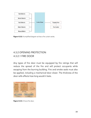   89	
  
Figure 4.3.2: A simplified diagram as how a fire curtain works.
4.3.2 OPENING PROTECTION
4.3.2.1 FIRE DOOR
Any types of fire door must be equipped by fire ratings that will
reduce the spread of the fire and will protect occupants while
escaping from the burning building. Fire and smoke seals must also
be applied, including a mechanical door closer. The thickness of the
door wills effects how long would it lasts.
Figure 4.3.3: 2 hours fire door.
 