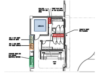 Building Services | PPTX