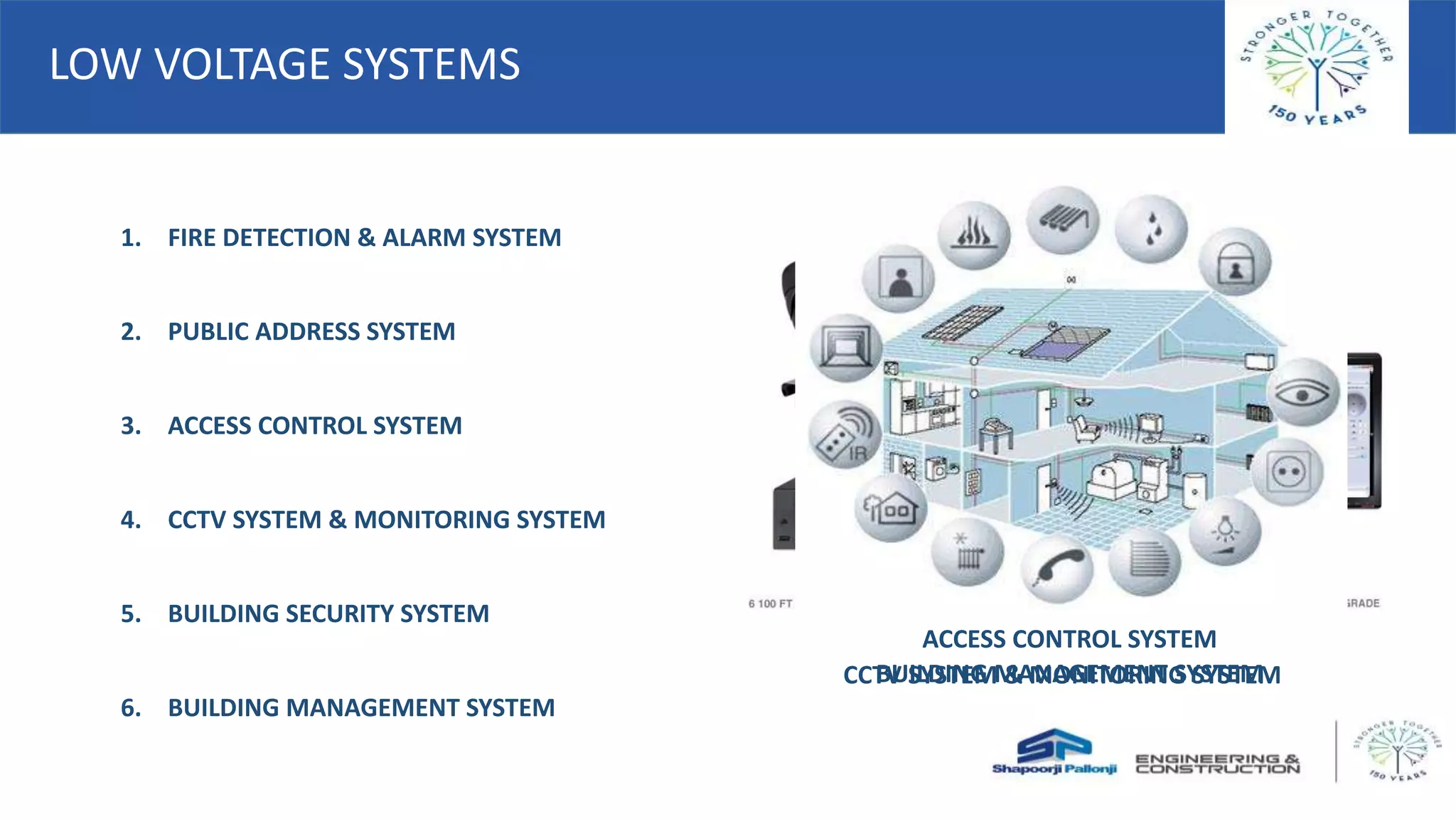 LOW VOLTAGE SYSTEMS
1. FIRE DETECTION & ALARM SYSTEM
2. PUBLIC ADDRESS SYSTEM
3. ACCESS CONTROL SYSTEM
4. CCTV SYSTEM & MONITORING SYSTEM
5. BUILDING SECURITY SYSTEM
6. BUILDING MANAGEMENT SYSTEM
FIRE DETECTION & ALARM SYSTEM
PUBLIC ADDRESS SYSTEM
ACCESS CONTROL SYSTEM
CCTV SYSTEM & MONITORING SYSTEMBUILDING MANAGEMENT SYSTEM
 