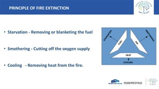 PRINCIPLE OF FIRE EXTINCTION
• Starvation - Removing or blanketing the fuel
• Smothering - Cutting off the oxygen supply
•...