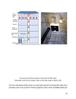 14
Fibre wall socket (FWS) is provided in each unit of the MDU. (right)
Intermediate junction box for individual cable run with sharp change in direction. (left)
The Fibre Wall Socket (FWS) serves as a termination point for the internal fibre cable and a
connection point to the Customer Premise Equipment (CPE). All the unshielded twisted pair
 