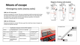 UBBL law 167 storey exits
Except as provided for in by-law 194 every compartment shall be provided with at least
two storey exits located as far as practical from each other and in no case closer than
4.5 metres and in such position that the travel distances specified in the Seventh
Schedule to these By-laws are not exceeded. 	
Means	of	escape	
-Emergency	exits	(storey	exits)	
Ground floor First floor Second floor	
Primary
emergency
stairs	
Secondary
emergency
stairs	
15M distances
from both stairs	
Location	 Distances	 Width	
UBBL law 168 Staircase
Except as provided for in by-law 194 every upper floor shall have means of egress via
at least two separate staircase.	
	
Diagram of storey exits location
 