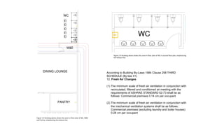 According to Building By-Laws 1984 Clause 258 THIRD
SCHEDULE (By-law 41)
12. Fresh Air Changes
(1) The minimum scale of fresh air ventilation in conjunction with
recirculated, filtered and conditioned air meeting with the
requirements of ASHRAE STANDARD 62-73 shall be as
follows: Commercial premises 0.14 cm per occupant
(2) The minimum scale of fresh air ventilation in conjunction with
the mechanical ventilation systems shall be as follows:
Commercial premises (excluding laundry and boiler houses)
0.28 cm per occupant
Figure	1.9	Drawing	above	shows	the	zoom	in	ﬂoor	plan	of	WC,	M&E	
and	Pantry,	emphasizing	the	exhaust	fan.		
Figure	1.9	Drawing	above	shows	the	zoom	in	ﬂoor	plan	of	WC	in	second	ﬂoor	plan,	emphasizing	
the	exhaust	fan.		
 