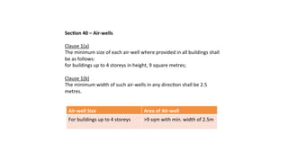 Sec8on	40	–	Air-wells	
		
Clause	1(a)	
The	minimum	size	of	each	air-well	where	provided	in	all	buildings	shall	
be	as	follows:	
for	buildings	up	to	4	storeys	in	height,	9	square	metres;	
		
Clause	1(b)	
The	minimum	width	of	such	air-wells	in	any	direcOon	shall	be	2.5	
metres.	
		
		
	 Air-well	Size	 Area	of	Air-well	
For	buildings	up	to	4	storeys	 >9	sqm	with	min.	width	of	2.5m	
 