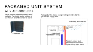 PACKAGED UNIT SYSTEM
WHY AIR-COOLED?
Placed outdoor where atmospheric air is
available. Fan inside sucks outdoor air
and blows in to condenser coil to cool it.
Packaged unit is placed near prevailing wind direction to
get frequent supply of air.
Cooling Unit
Prevailing wind direction
Placed above ceiling
Place on ground level
with minimal obstruction 
Noise will not affect users
Condenser Coil
 