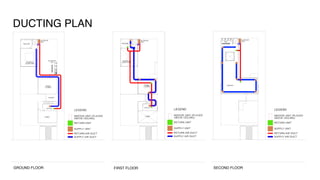 GROUND FLOOR FIRST FLOOR SECOND FLOOR
DUCTING PLAN
 